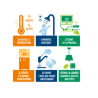 Lot de 6 aimants Eco gestes (N)